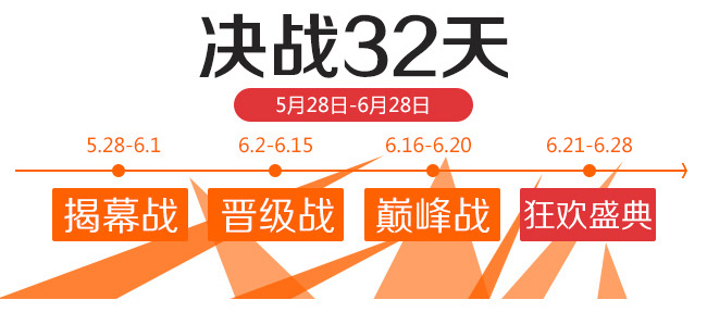 决战32天,国美线上 逆袭之战 -事件