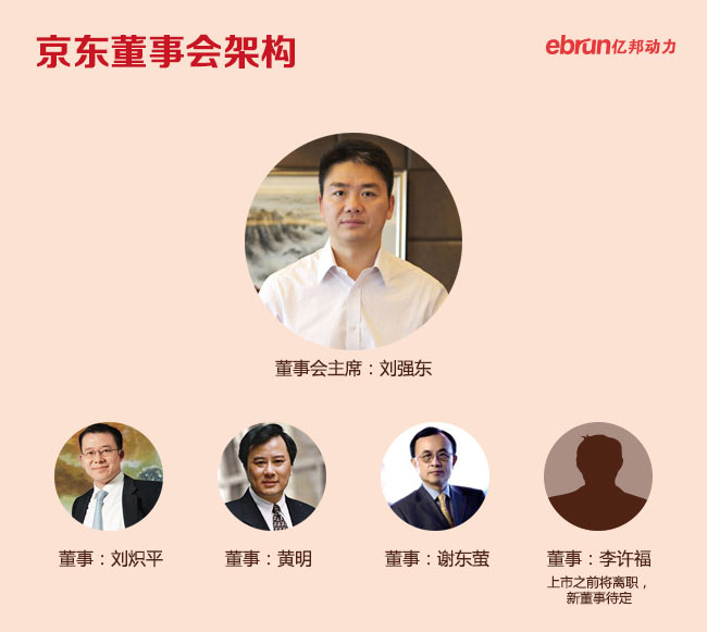 京东美国上市(京东IPO)最全专题-事件