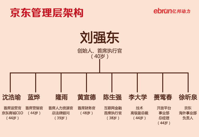京东美国上市(京东IPO)最全专题-事件