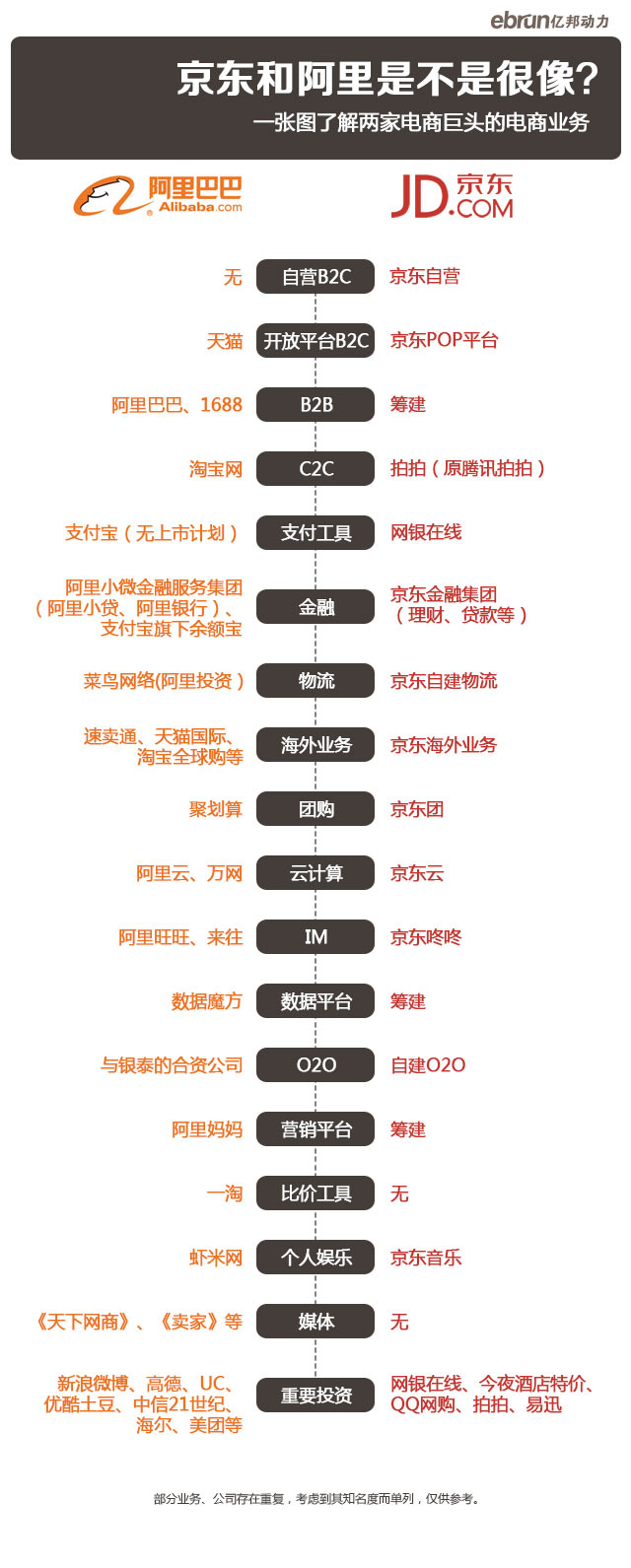 京东美国上市(京东IPO)最全专题-事件