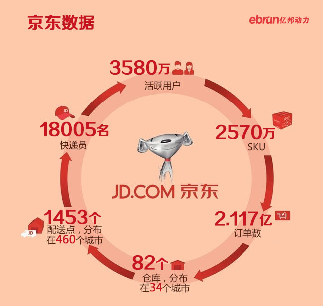 京东商品销售数量在哪儿