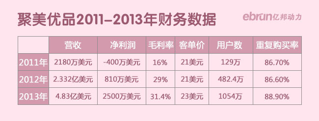聚美优品美国上市:美妆电商IPO第一股-事件
