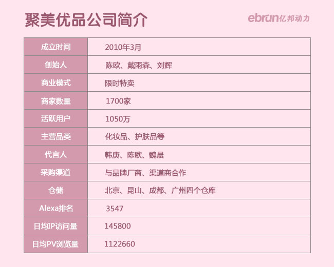 聚美优品商家怎么入驻_聚美优品入驻_聚美优品怎么入驻