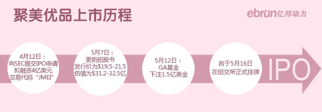 聚美优品美国上市:美妆电商IPO第一股-事件-亿邦动力网