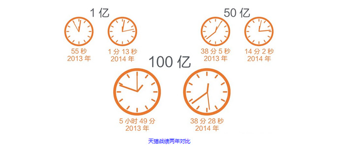 品胜当日达:走出O2O困局