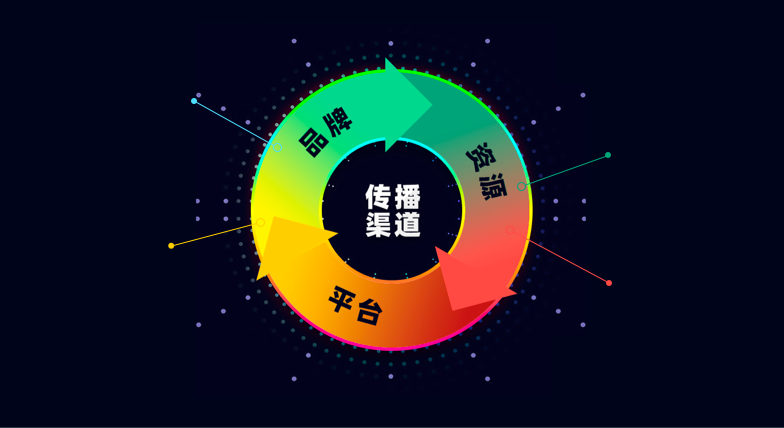 亿邦-头部品牌私域流量联合营销