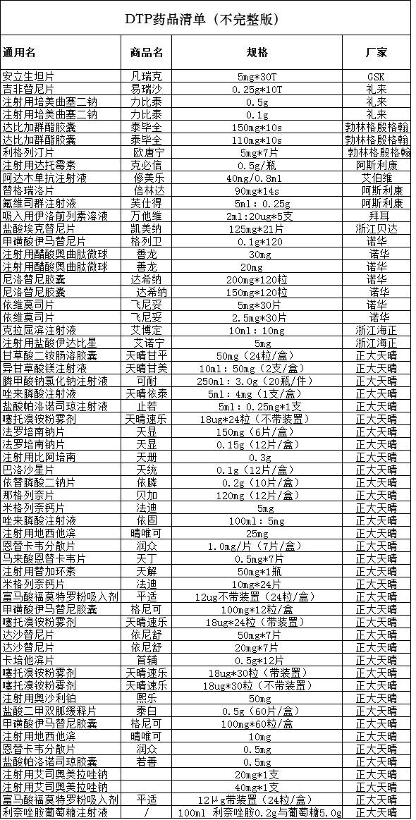 问道DTP