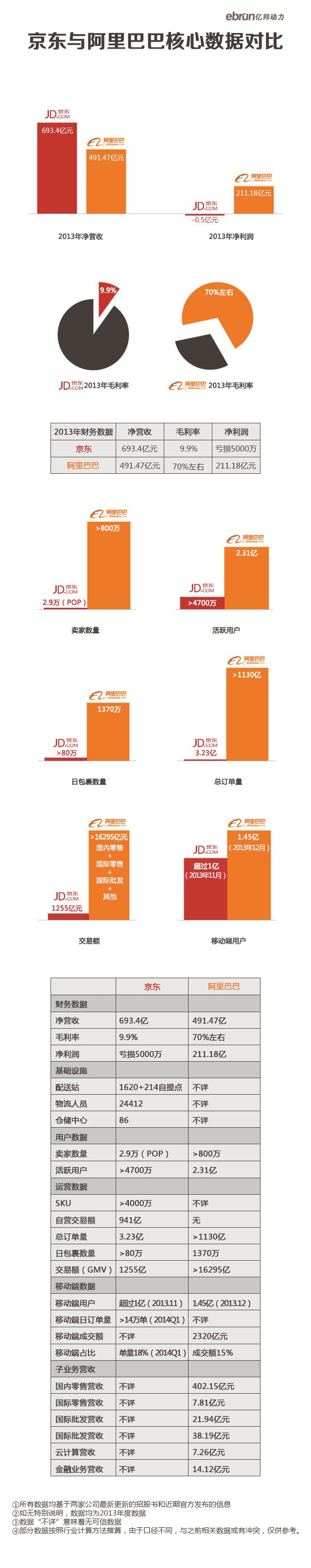 京东美国上市（京东IPO）最全专题-事件-亿邦动力网