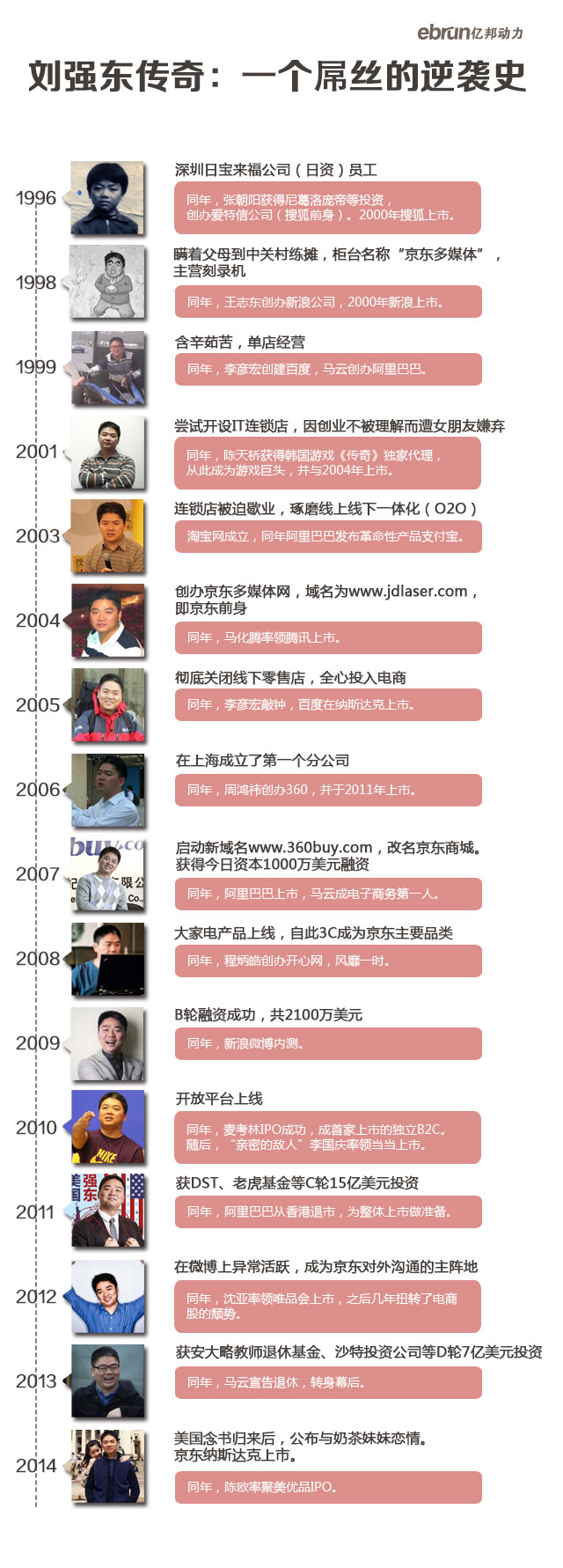 京东美国上市（京东IPO）最全专题-事件-亿邦动力网