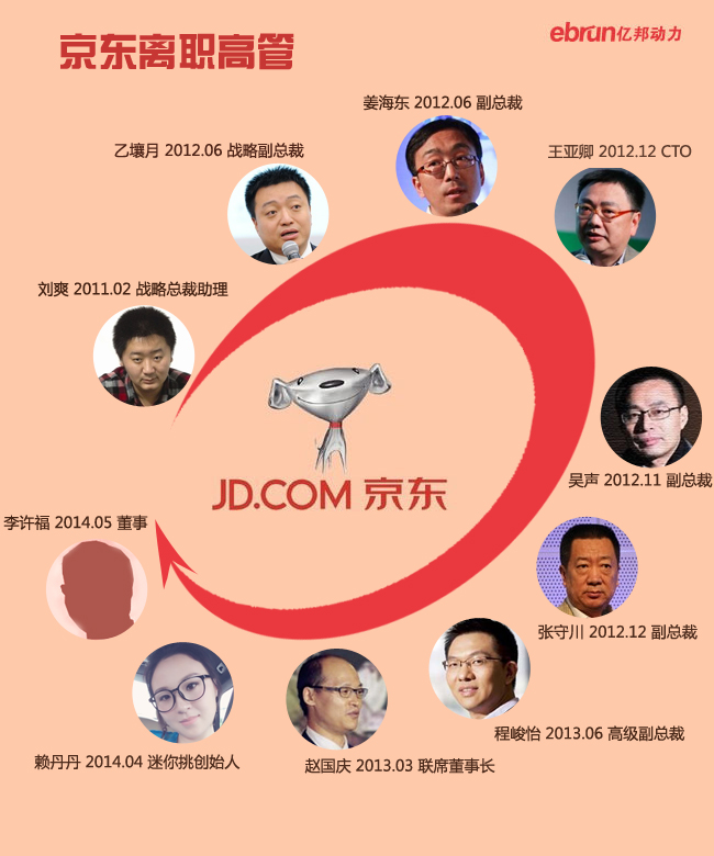 京东ipo破坏王的终极救赎