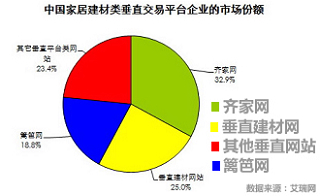 家具电商排行_2021美国家具电商排行榜:亚马逊、Wayfair合占59%,DTC趋势明显!(2)